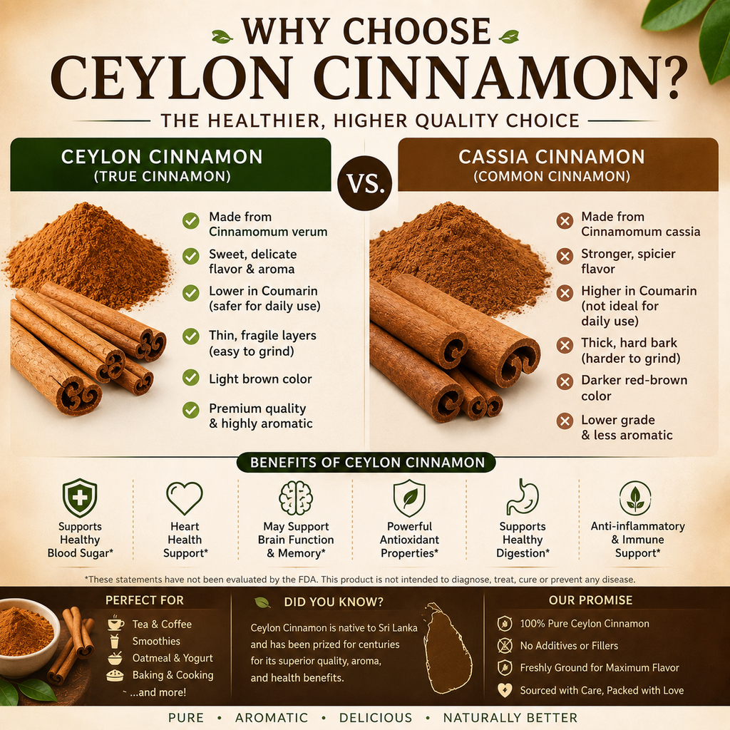Ceylon Cinnamon Powder (Sri Lankan) - Pure, Premium Quality - Baking, Drinks and More