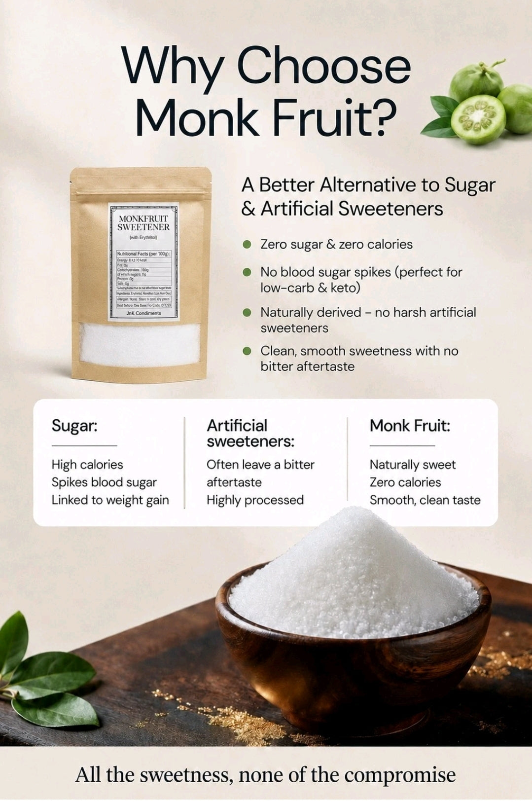 Monk Fruit Granulated Sweetener (1kg)